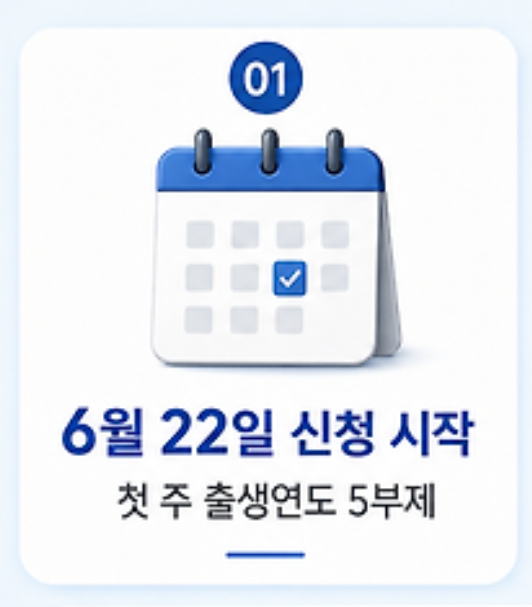 청년미래적금 가입조건