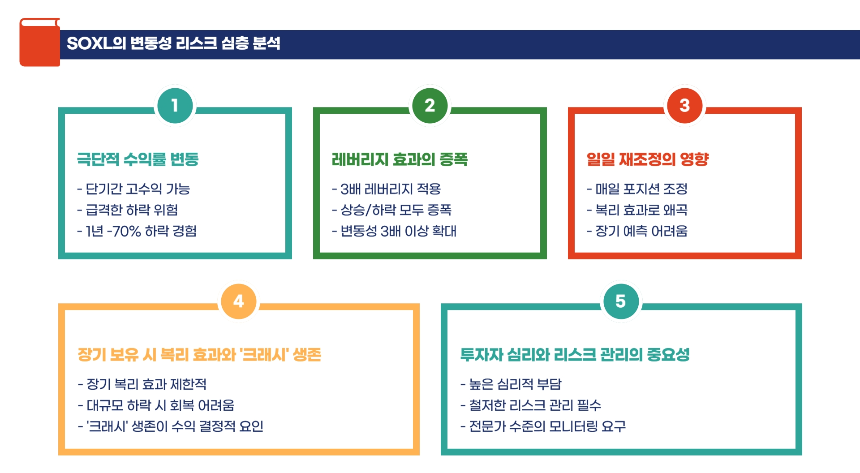 QQQ보다 SOXL이 더 좋을까? 장기 투자 관점에서 비교해본다