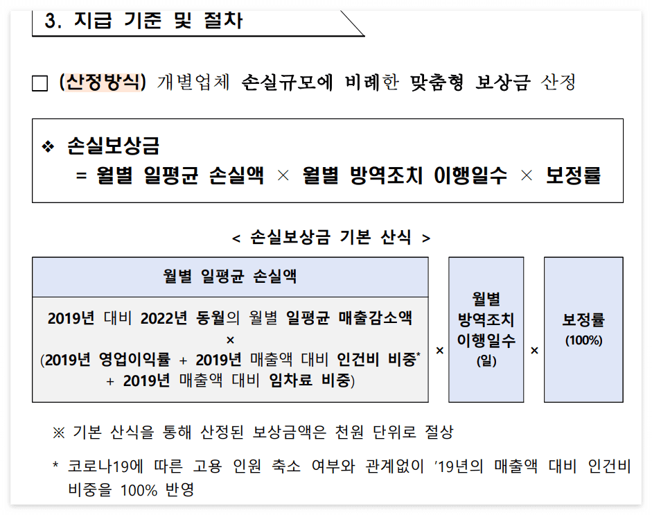 소상공인 손실보상금 정산 안내문 및 지급액 산정 계산기 화면