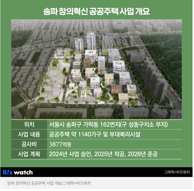 비즈워치-송파창의혁신공공주택-사업개요-그래픽