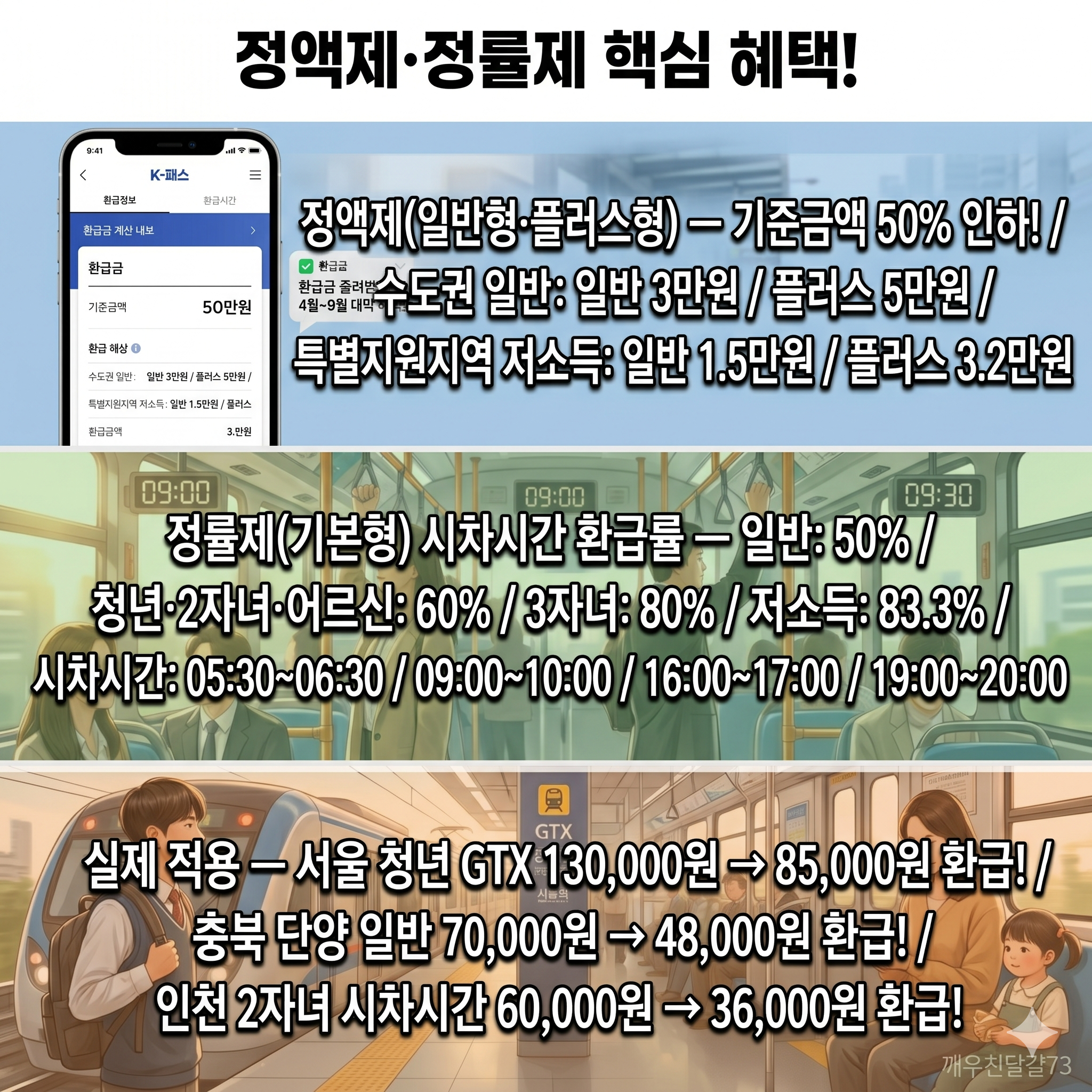 2026 모두의카드 반값 &mdash; 4월~9월 대중교통비 환급 기준 50% 인하&middot;시차시간 최대 83%