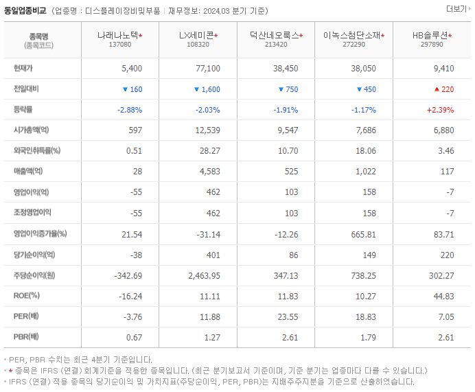 나래나노텍_동종업비교자료