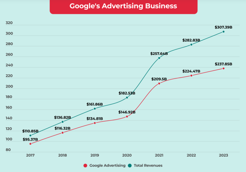 구글-실적-배당금