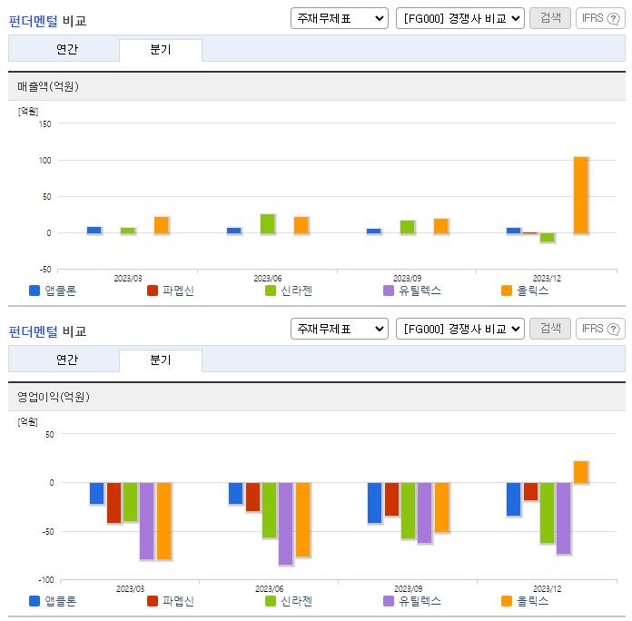 앱클론_업종분석