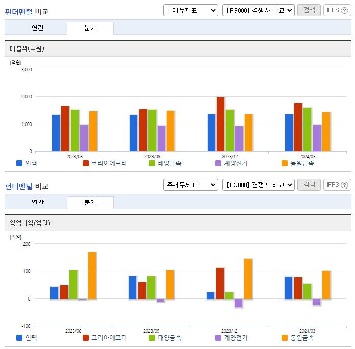 인팩_업종분석
