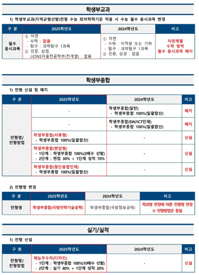한양대 에리카 주요 변경사항 2024 사진