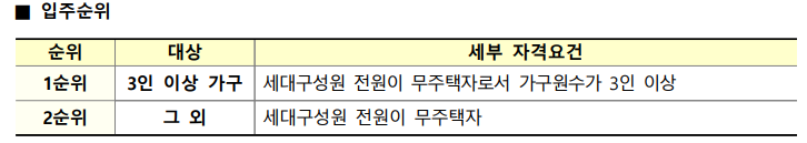 LH 2023년 2차 공공전세주택