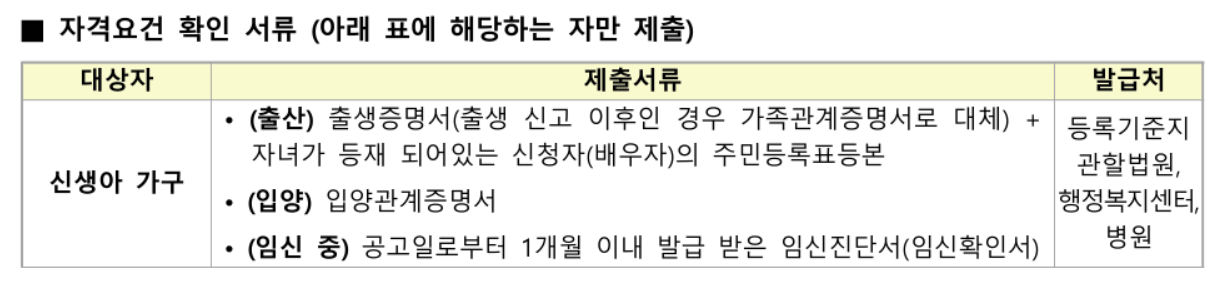 LH 든든전세주택 신청방법