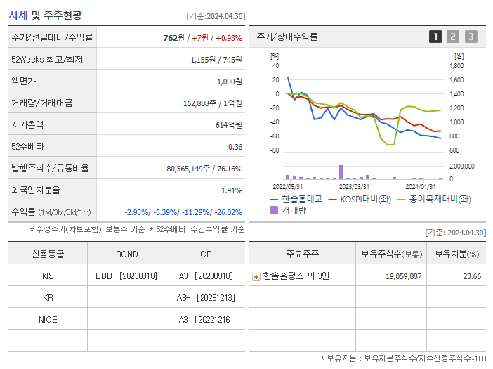 한솔홈데코_기업개요