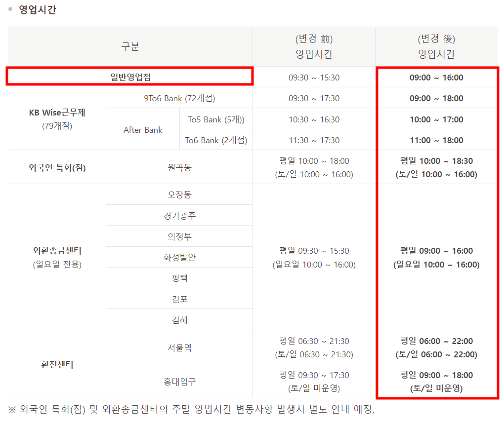 국민은행 영업시간