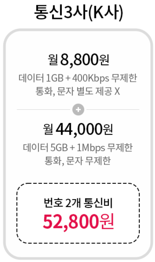 LG 헬로모바일 이심 요금제