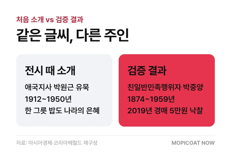 일반시국은 유묵 전시 소개와 검증 결과 비교