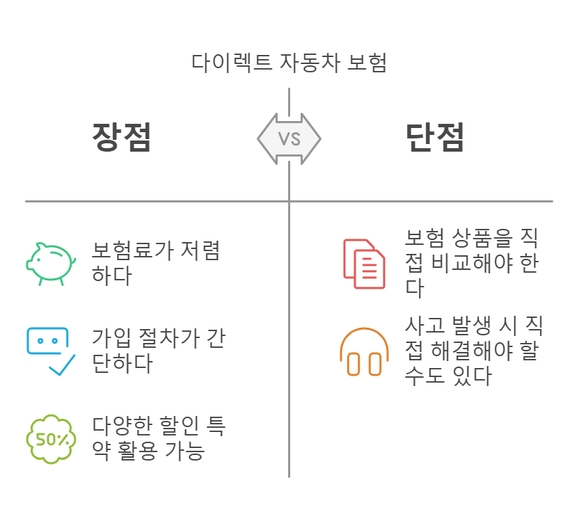다이렉트 자동차 보험의 장점과 단점