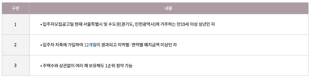 청계리버뷰자이 청약