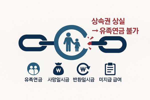 유족연금 조건