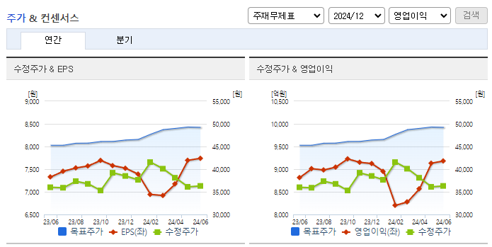 삼성증권_컨센서스