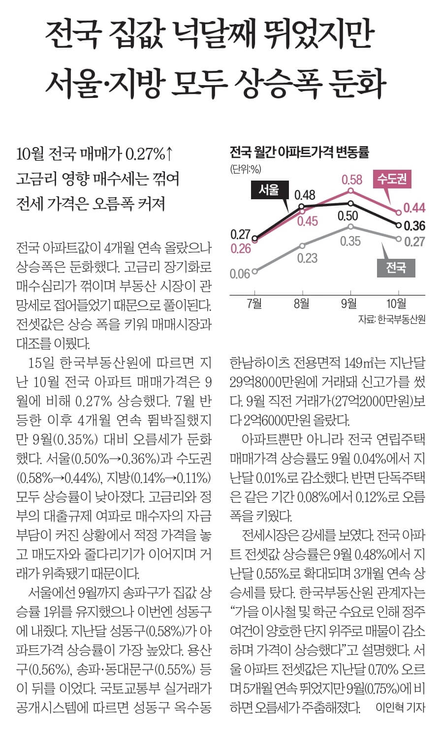 11월 16일 목 신문스크랩