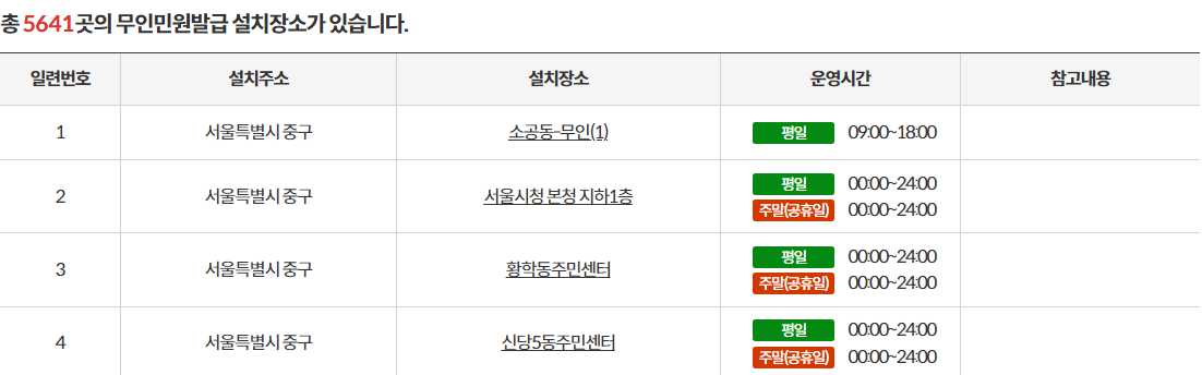 가족관계증명서 발급 방법