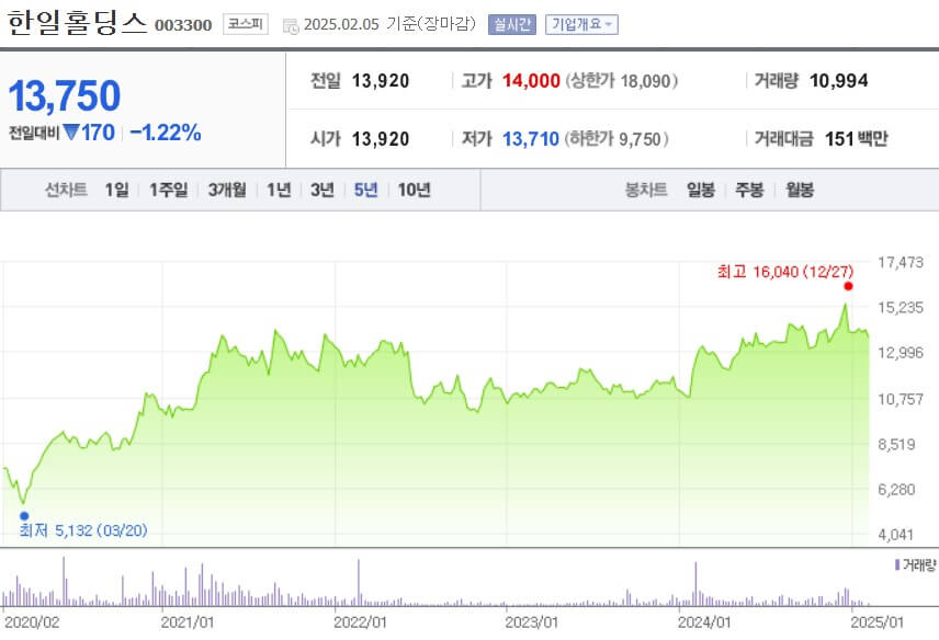 한일홀딩스 주가