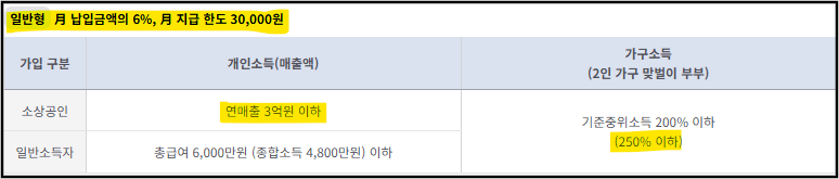 청년미래적금 2차