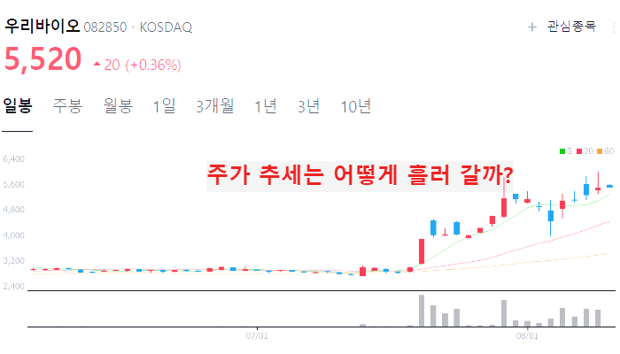 마리화나 관련주 대장주 TOP9