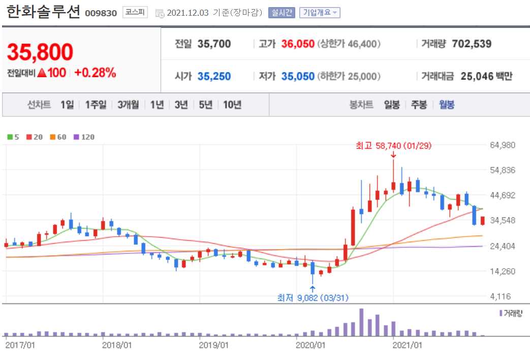 수소연료전지 관련 주식 정리