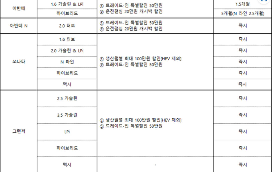 차종별 판매조건