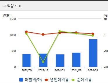 오리엔트정공 주가 전망 수익성