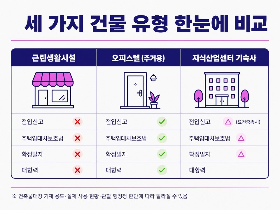 전입신고 내 보증금을 지키는 첫번째 방어막1