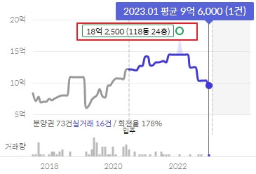 경기-실거래가