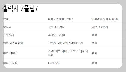 갤럭시 Z플립7의 예상 사양 및 기능