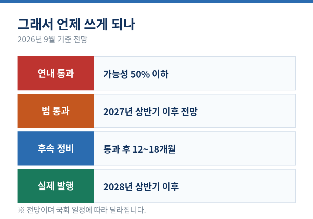 원화 스테이블코인 법 통과와 발행 시점 전망