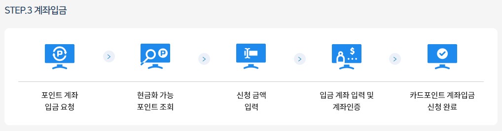 카드포인트 통합조회