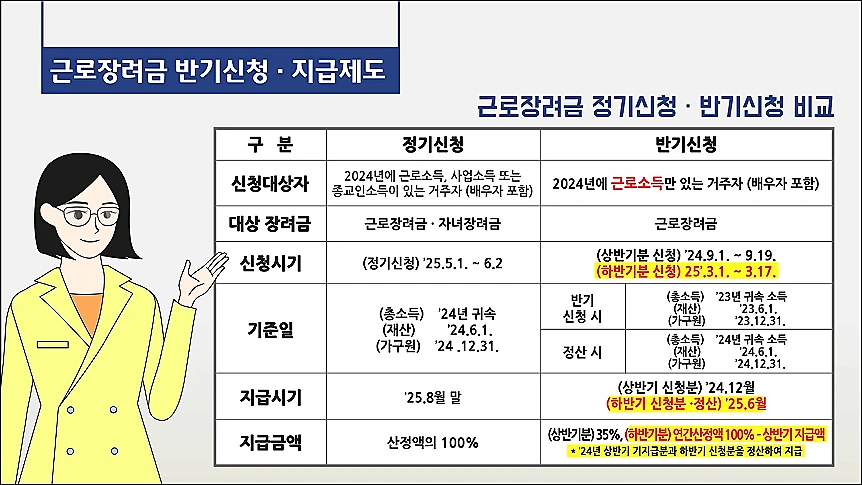 근로장려금-반기신청-정기신청-차이-비교분석