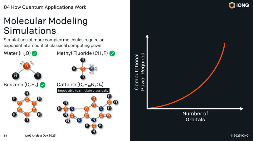 원자-모델링에-양자컴퓨터-활용을-나타내는-그림