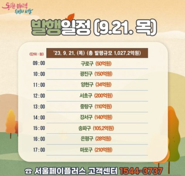 서울사랑상품권