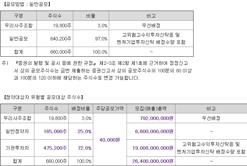 제닉스 일반청약자