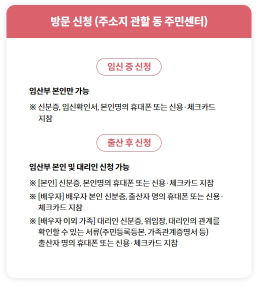 임산부 교통비 지원사업 방문신청