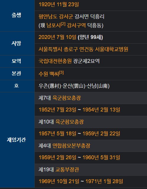 백선엽 장군 프로필 약력 업적 논란