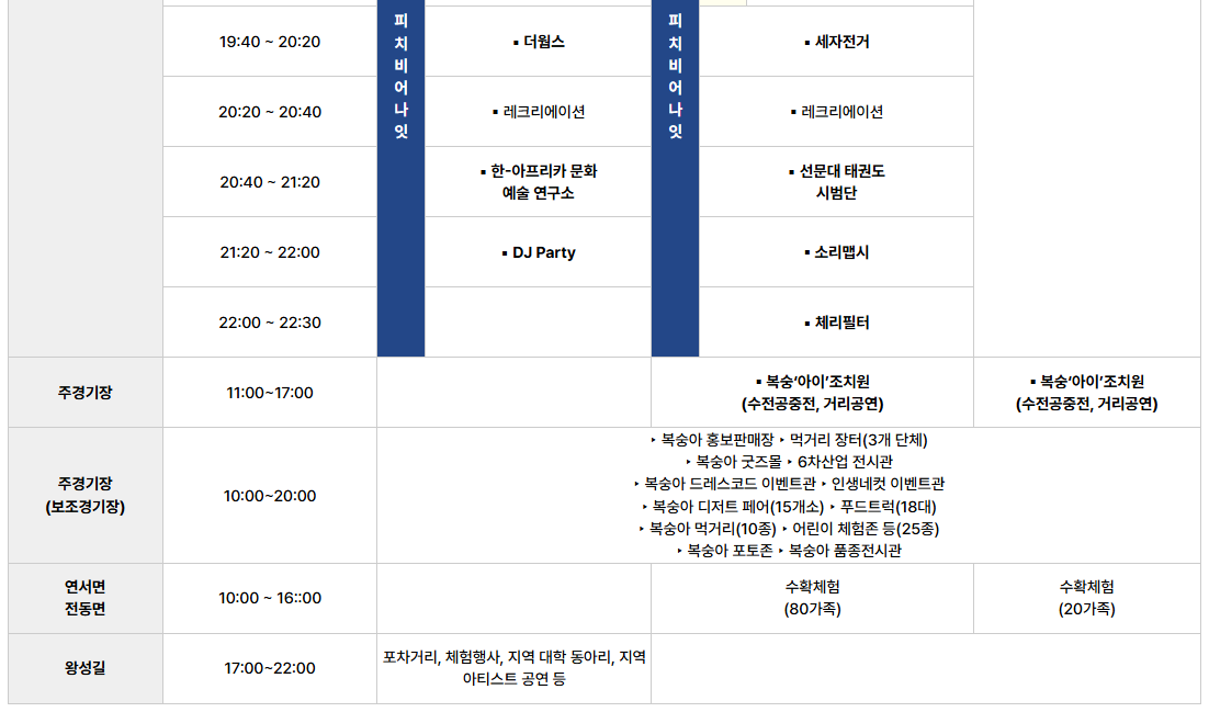 제23회 조치원 복숭아축제 총정리(여름방학 가볼만한 곳 추천)
