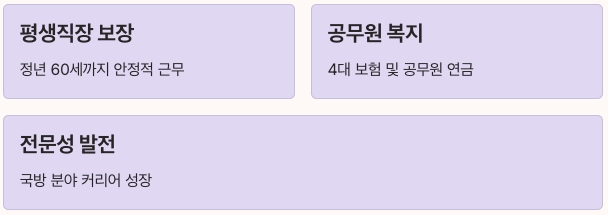 군무원 개요 정리