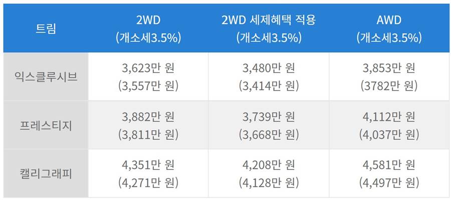 싼타페 하이브리드 가격