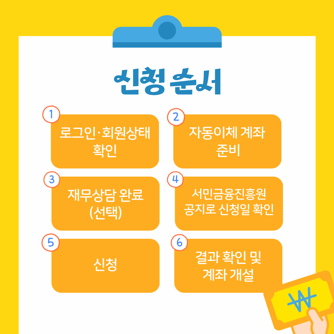 청년미래적금