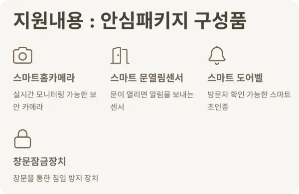 여성 1인가구 안심패키지