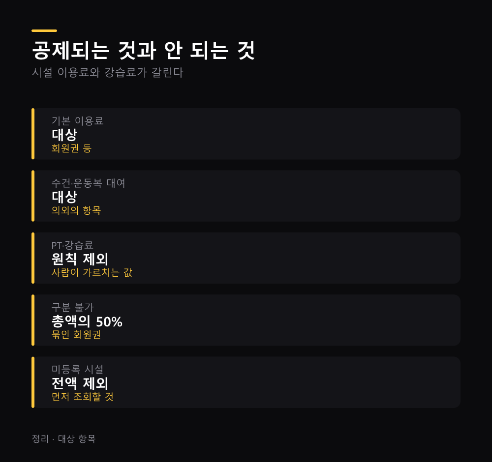 공제되는 것과 안 되는 것