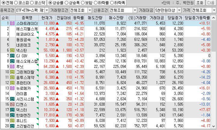 시간외 단일가 특징주