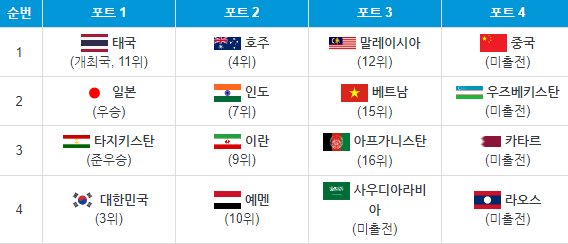 U17축구태국전8강