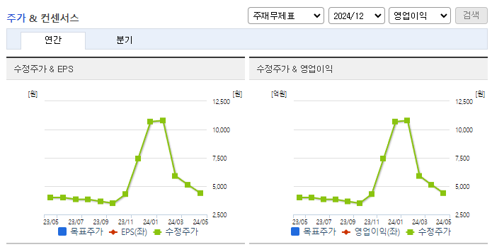 아이티센_컨센서스