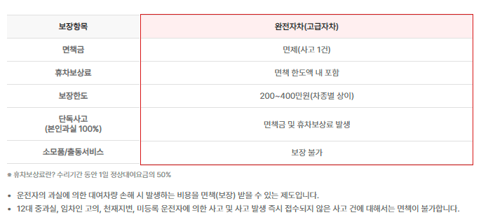 제주도 렌트카 완전자차 무료