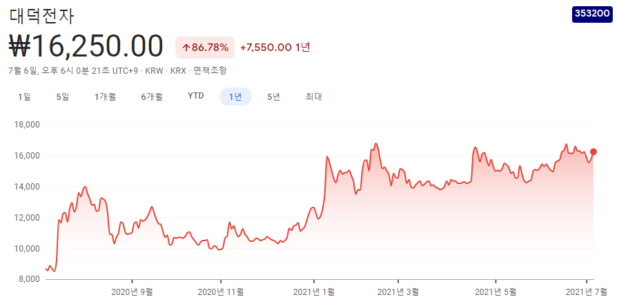반도체소재-관련주 반도체소재-관련주